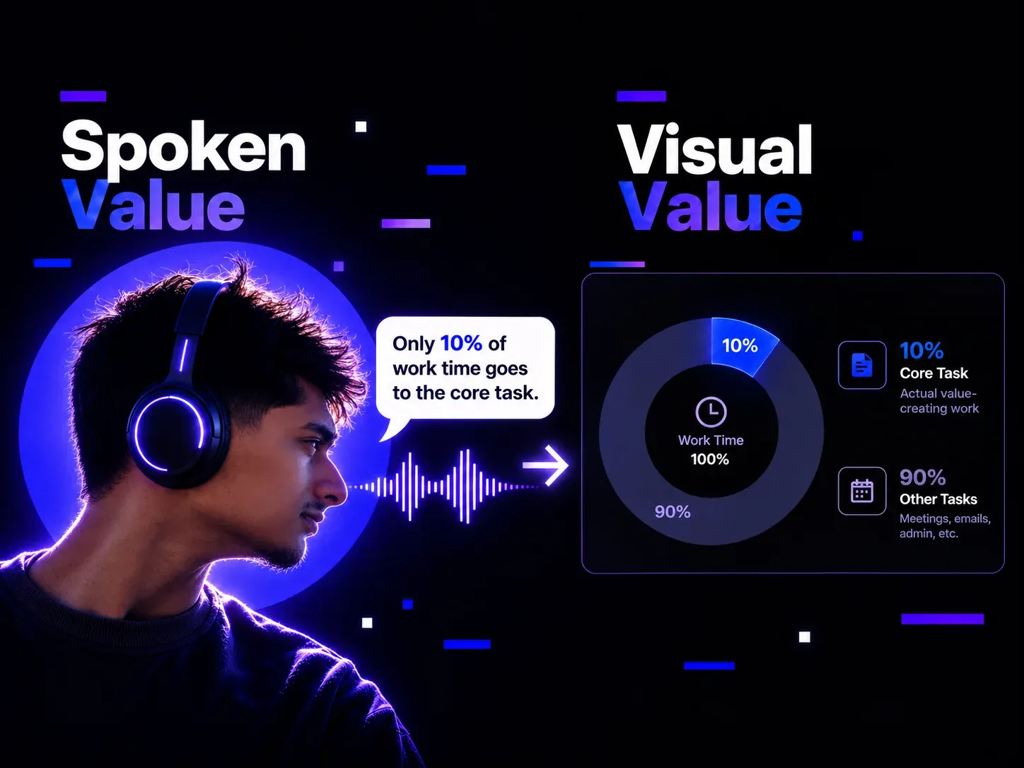  تبدیل ارزش گفتاری به ارزش بصری؛ Spoken Value و Visual Value